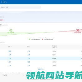全国房价查询