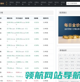今日黄金价格走势图